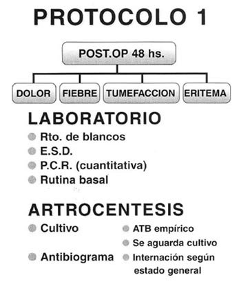 protocolo1