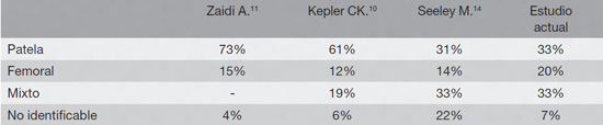 TABLA3COPI